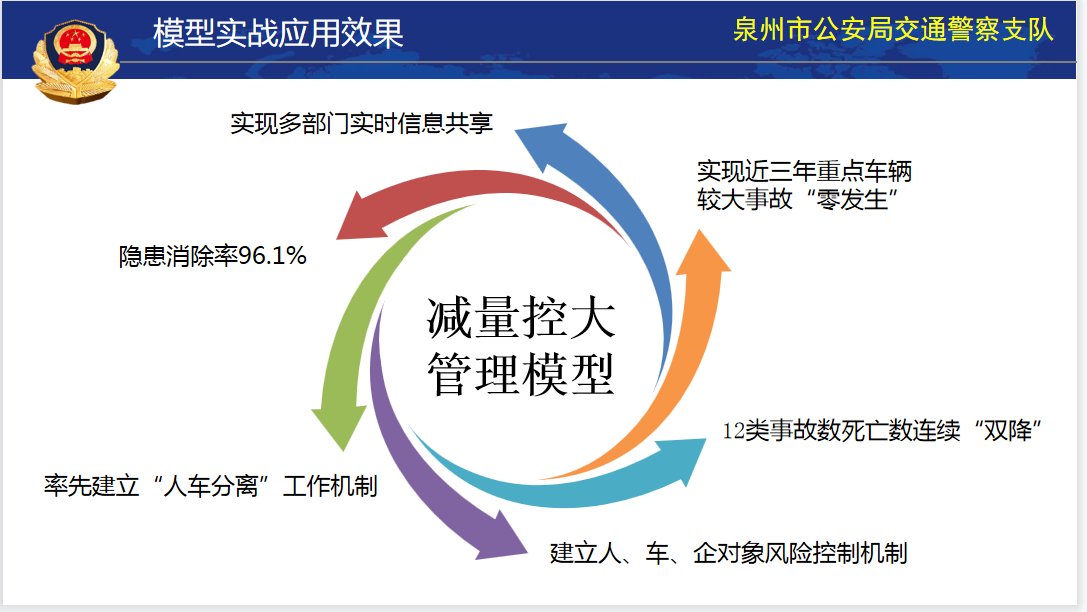 精准研判