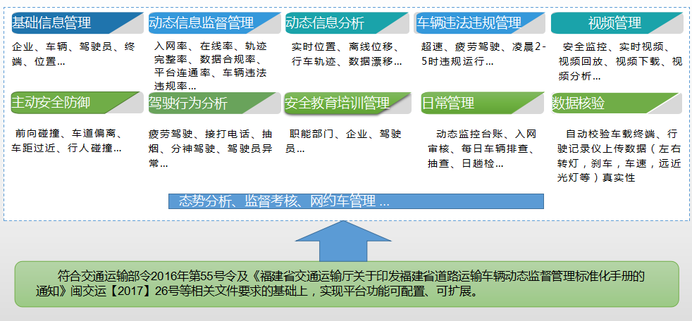 平台旨在利用科技手段推动管理创新